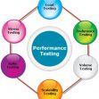 How To Create Highly Effective Performance Tests