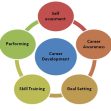 Testing careers of your future